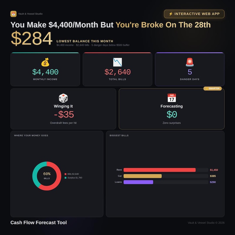 Cash Flow Forecast Tool Dashboard - VaultAndVesselStudio