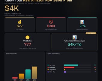 Amazon FBA Seller Revenue Calculator | Revenue per unit & Profit Analysis | Interactive Download