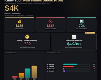 Pilates Revenue Calculator | Class revenue per slot & Profit Analysis | Interactive Download
