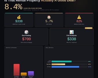 Rental Property ROI Calculator | Cash Flow & Cap Rate Analyzer | Interactive Digital Download