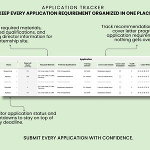 May include: An application tracker spreadsheet template with columns for status, days left, required materials, preferred qualifications, training director, cover letter details, cover letter completed, number of LOR required, and letter writers.
