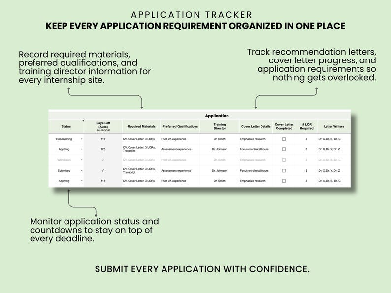 May include: An application tracker spreadsheet template with columns for status, days left, required materials, preferred qualifications, training director, cover letter details, cover letter completed, number of LOR required, and letter writers.