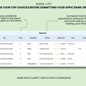 May include: A rank list comparison chart featuring columns for site, rank, population, setting, personal fit, pros, and cons. The table includes entries for Massachusetts General Hospital, VA Palo Alto, UCSF, Yale, and Brown University.
