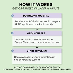 May include: An instructional graphic titled HOW IT WORKS GET ORGANIZED IN UNDER A MINUTE. It outlines three steps: 1. DOWNLOAD YOUR FILE, 2. OPEN YOUR FILE, and 3. START TRACKING. It mentions INSTANT DOWNLOAD, OPEN IN GOOGLE SHEETS, and NO SPECIAL SOFTWARE.