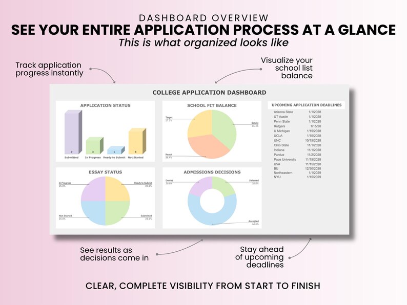 Art School Application Tracker Bundle: College Art Portfolio, Essays ...