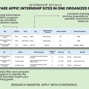 May include: An informational graphic titled INTERNSHIP DETAILS COMPARE APPIC INTERNSHIP SITES IN ONE ORGANIZED PLACE. It features two tables comparing healthcare systems, including columns for site, APPIC number, track, city, state, accreditation, population, setting, description, spots, start date, pay, and benefits. Text includes RESEARCH SMARTER. APPLY WITH CONFIDENCE.