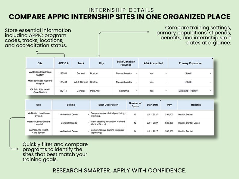 May include: An informational graphic titled INTERNSHIP DETAILS COMPARE APPIC INTERNSHIP SITES IN ONE ORGANIZED PLACE. It features two tables comparing healthcare systems, including columns for site, APPIC number, track, city, state, accreditation, population, setting, description, spots, start date, pay, and benefits. Text includes RESEARCH SMARTER. APPLY WITH CONFIDENCE.
