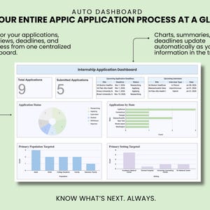 May include: An auto dashboard for tracking internship applications. The interface displays total and submitted applications, upcoming deadlines, interview schedules, a pie chart for status, and bar graphs for state, population, and setting data.