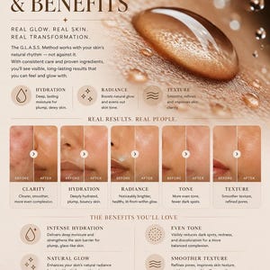 May include: An informational graphic titled "RESULTS & BENEFITS" for a skincare product. The image features text and before-and-after photos, with a close-up of a water droplet. The text highlights hydration, radiance, and texture improvements.