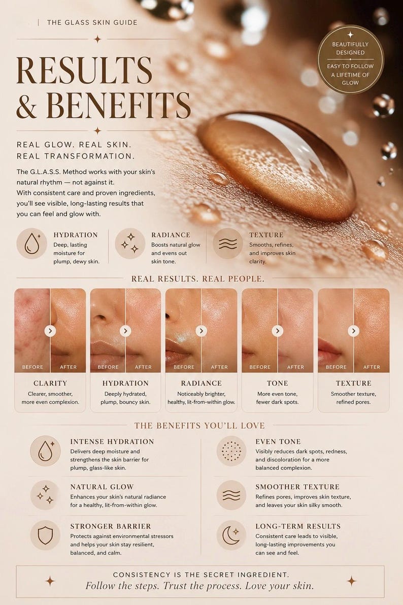 May include: An informational graphic titled "RESULTS & BENEFITS" for a skincare product. The image features text and before-and-after photos, with a close-up of a water droplet. The text highlights hydration, radiance, and texture improvements.