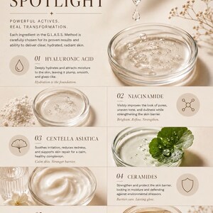 May include: An ingredient spotlight graphic for skincare products. The image features text and illustrations of ingredients like hyaluronic acid, niacinamide, and peptides. The text highlights the benefits of each ingredient for skin health and appearance.