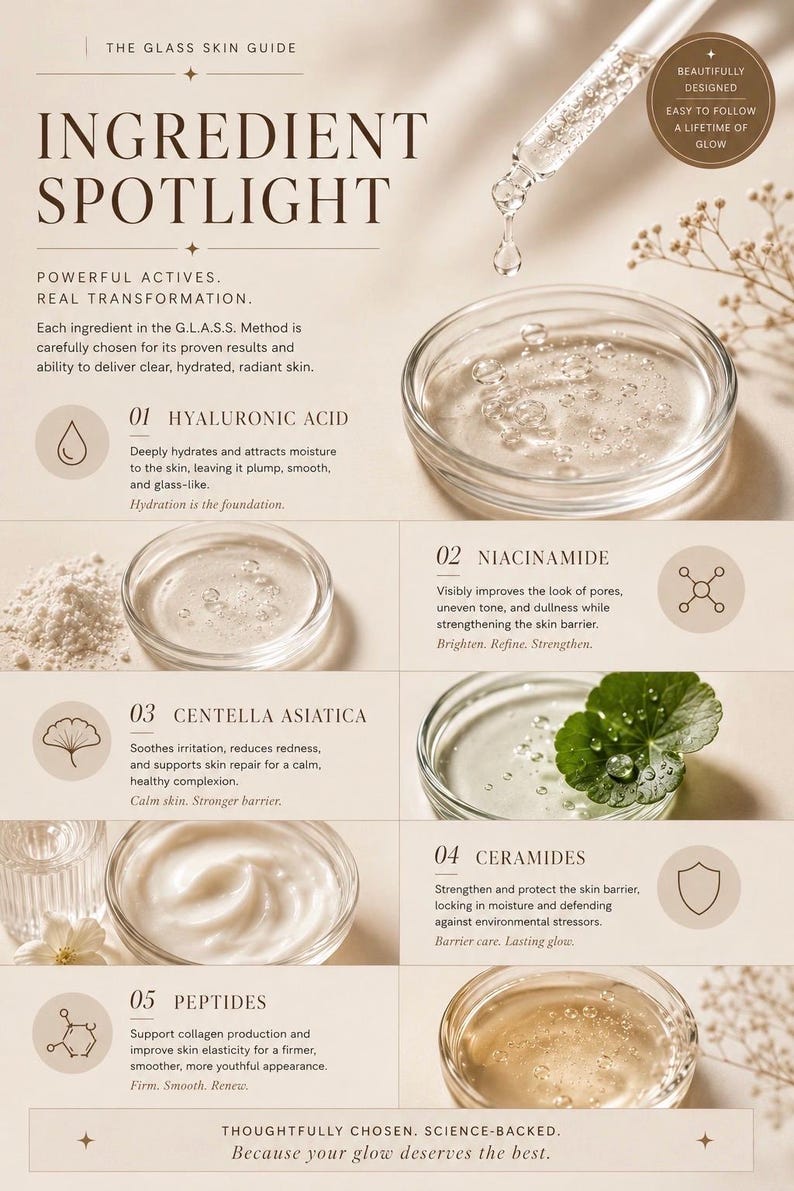 May include: An ingredient spotlight graphic for skincare products. The image features text and illustrations of ingredients like hyaluronic acid, niacinamide, and peptides. The text highlights the benefits of each ingredient for skin health and appearance.