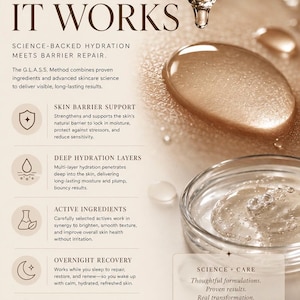 May include: An advertisement for skincare products. The image features a dropper dispensing a clear liquid onto a surface, with text that reads "WHY IT WORKS." The text describes the product's benefits, including skin barrier support and overnight recovery.