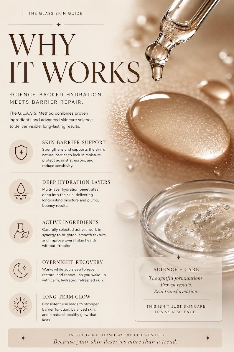 May include: An advertisement for skincare products. The image features a dropper dispensing a clear liquid onto a surface, with text that reads "WHY IT WORKS." The text describes the product's benefits, including skin barrier support and overnight recovery.