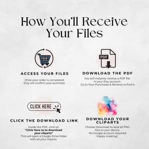 May include: An informational graphic with the title "How You'll Receive Your Files." It includes icons and text explaining how to access files, download a PDF, click a download link, and download cliparts. The background has watercolor-style splashes.