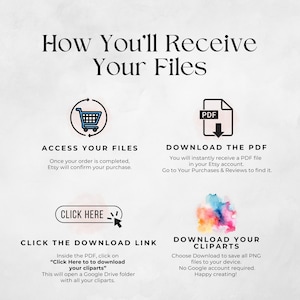 May include: An informational graphic with the title "How You'll Receive Your Files". It includes instructions on accessing files, downloading a PDF, clicking a download link, and downloading cliparts. The graphic uses a watercolor background.