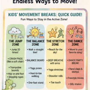 K&ouml;nnte beinhalten: Bunte Infografik mit dem Titel "FOUR FUN ZONES" und dem Slogan "Endless Ways to Move!". Der Leitfaden zeigt Bewegungspausen f&uuml;r Kinder, darunter Jump, Balance, Stretch und Dance Zonen, jeweils mit Aktivit&auml;tsvorschl&auml;gen. Enth&auml;lt Cartoon-Illustrationen und Symbole.