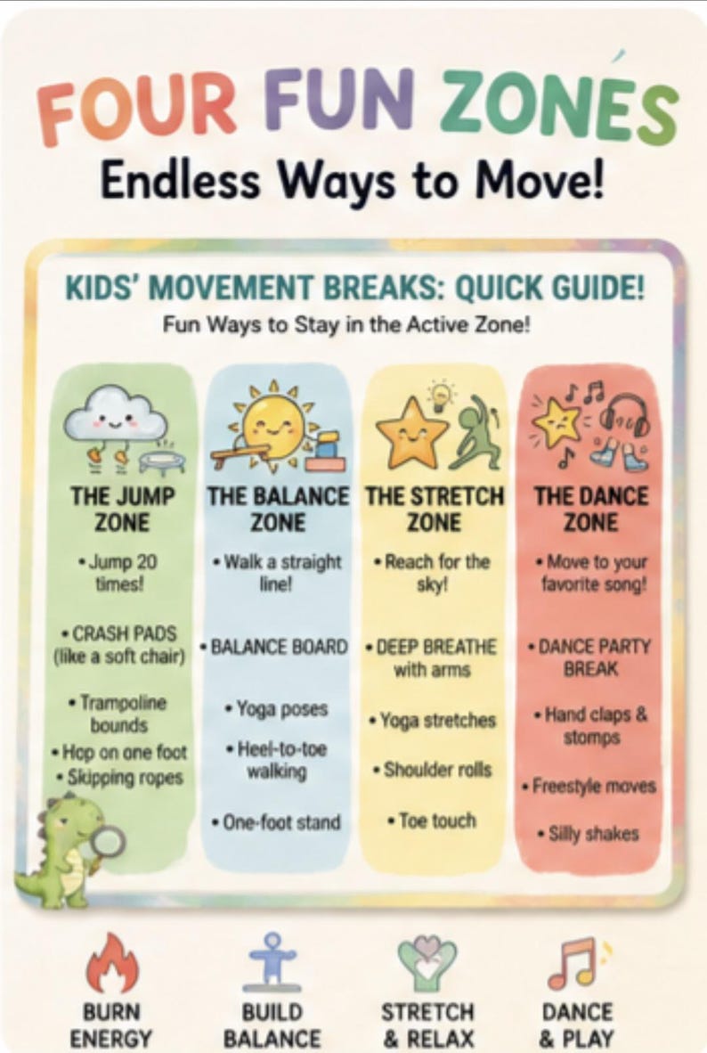 K&ouml;nnte beinhalten: Bunte Infografik mit dem Titel "FOUR FUN ZONES" und dem Slogan "Endless Ways to Move!". Der Leitfaden zeigt Bewegungspausen f&uuml;r Kinder, darunter Jump, Balance, Stretch und Dance Zonen, jeweils mit Aktivit&auml;tsvorschl&auml;gen. Enth&auml;lt Cartoon-Illustrationen und Symbole.
