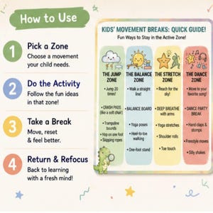 K&ouml;nnte beinhalten: Eine farbenfrohe Infografik mit dem Titel &bdquo;How to Use&ldquo; und &bdquo;KIDS' MOVEMENT BREAKS: QUICK GUIDE!&ldquo; beschreibt unterhaltsame Aktivit&auml;ten f&uuml;r Kinder. Der Leitfaden enth&auml;lt vier Zonen: Jump, Balance, Stretch und Dance, mit entsprechenden &Uuml;bungen.