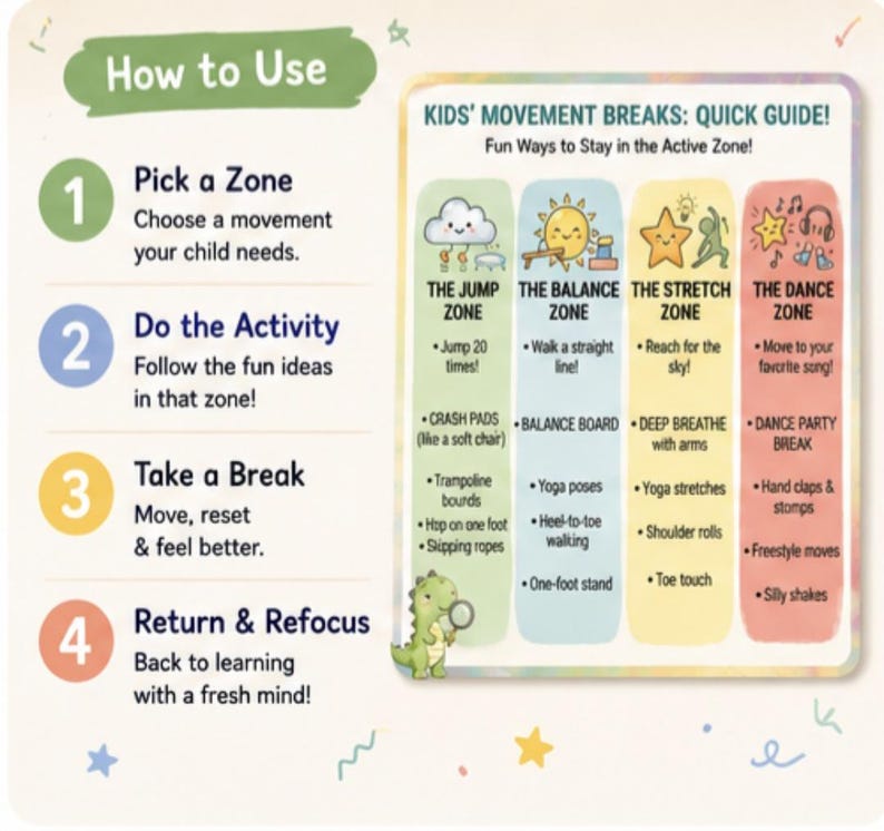 K&ouml;nnte beinhalten: Eine farbenfrohe Infografik mit dem Titel &bdquo;How to Use&ldquo; und &bdquo;KIDS' MOVEMENT BREAKS: QUICK GUIDE!&ldquo; beschreibt unterhaltsame Aktivit&auml;ten f&uuml;r Kinder. Der Leitfaden enth&auml;lt vier Zonen: Jump, Balance, Stretch und Dance, mit entsprechenden &Uuml;bungen.