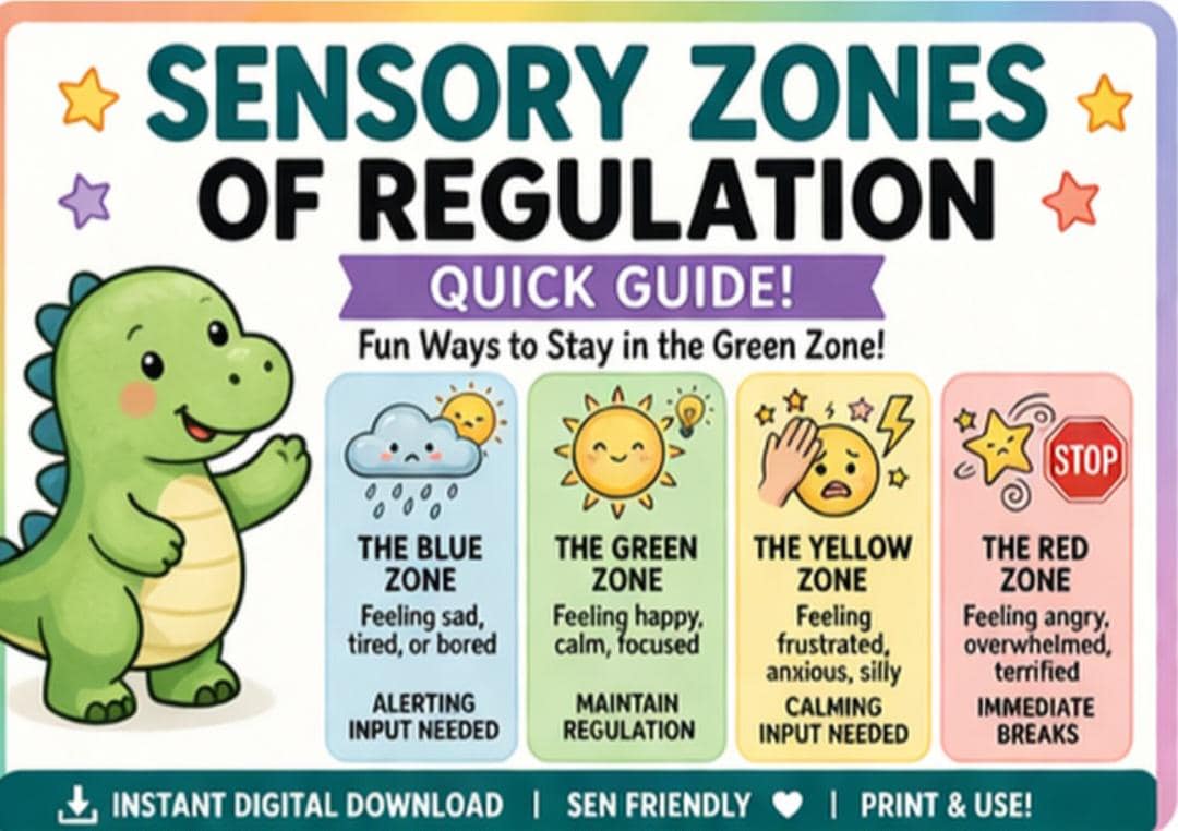 Zones of Regulation Poster | Autism Emotional Support Chart (digital ...