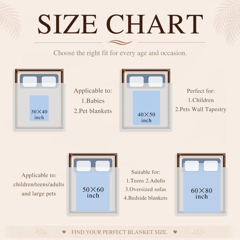 May include: A size chart for blankets featuring four rectangular icons representing different dimensions: 30x40 inch, 40x50 inch, 50x60 inch, and 60x80 inch. The text includes labels for babies, children, teens, adults, and pets.