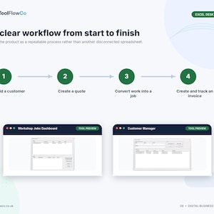 May include: A digital workflow infographic for ToolFlowCo featuring a four-step process: add a customer, create a quote, convert work into a job, and create and track an invoice. Includes previews of the Workshop Jobs Dashboard and Customer Manager.