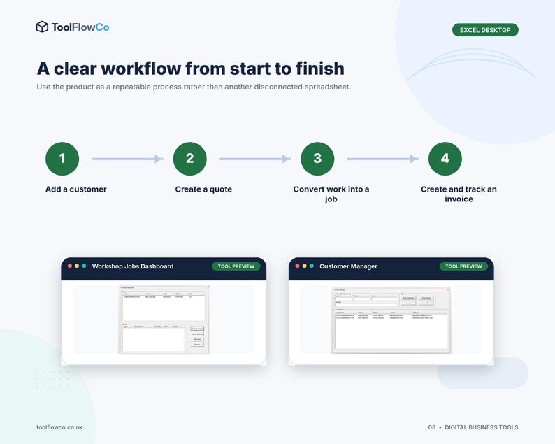 May include: A digital workflow infographic for ToolFlowCo featuring a four-step process: add a customer, create a quote, convert work into a job, and create and track an invoice. Includes previews of the Workshop Jobs Dashboard and Customer Manager.