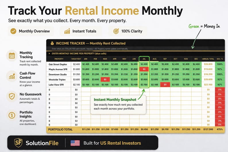 May include: A digital income tracker displays monthly rental income data. The spreadsheet shows rent collected, with green highlighting income and red indicating vacancies. The text reads "Track Your Rental Income Monthly" and "Built for US Rental Investors."