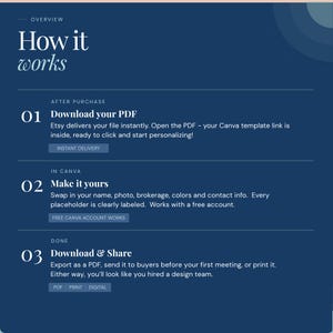 Real Estate Buyer Guide Canva Template – Coastal 9-Page Editable PDF (Instant Download) image 2