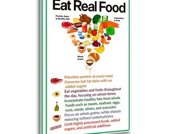 Eat Real Food Nutrition Poster, Educational Food Pyramid Chart Canvas Wall Art Poster Picture Print Living Room Walls Decor Home Posters