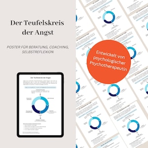 Puede incluir: Un póster digital en alemán, titulado "Der Teufelskreis der Angst" (El Círculo Vicioso de la Ansiedad), diseñado para consulta, coaching y autorreflexión. Un círculo naranja dice "Desarrollado por psicoterapeuta psicológico". Una tableta muestra el contenido del póster.