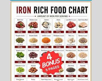 Iron Rich Food Chart Printable, High Iron Food List, Grocery List, 7 Day Meal Plan, Anemia Food Chart, Snack Ideas, Vitamin C Guide PDF