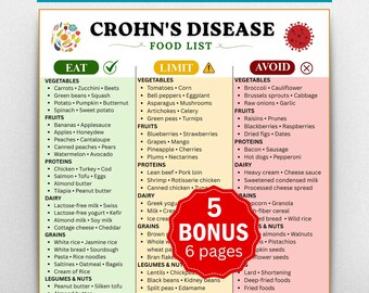 Crohns Disease Food List Printable, IBD Digestive Health 7-Day Meal Plan, Grocery Shopping List, Food & Symptoms Tracker PDF A4 US Letter