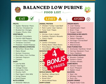 Low Purine Diet Food List Printable, Gout Grocery Checklist & Meal Planner, Uric Acid Chart PDF, Eat Limit Avoid Guide, Low Purine Grocery