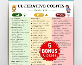 Ulcerative Colitis Food List Printable, UC Diet Guide, IBD Food List, Eat Limit Avoid Chart, Flare Up Grocery List PDF, Symptoms Tracker