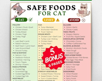 Cat Safe Food List Printable, Cat Food Chart PDF, Safe & Unsafe Foods, Cat Toxic Foods Chart, Grocery List,Portion Guide,7-Day Meal Plan PDF
