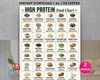 High Protein Food Chart Printable, Protein Food List Printable, High Protein Grocery List, Protein-Rich Cheat Sheet PDF, A4 & US Letter