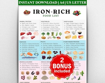 Iron Rich Food List, High Iron Food Chart, Anemia Food List, High Iron Food List, Iron Rich Grocery list, Iron Deficiency Diet,Printable PDF