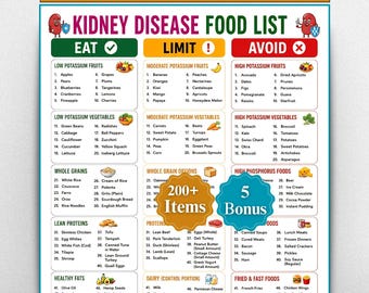 Kidney Disease Food List & Meal Planner,Renal Diet Chart,Kidney Friendly Grocery Guide Printable PDF,Foods To Eat Limit Avoid,30 Day Tracker