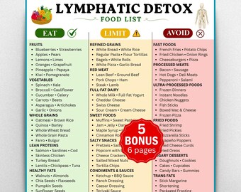 Lymphatic Detox Food List & Meal Planner Diet Plan, Anti Inflammatory Diet Chart, Debloat Foods,Grocery List,Wellness Tracker,Printable PDFs