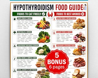 Hypothyroidism Food List Printable, Thyroid Diet Chart, Grocery Guide, 7-Day Meal Plan,Symptoms Tracker,Gluten-Free AIP Foods To Eat & Avoid