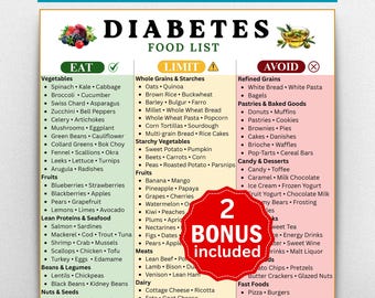 Diabetes Food List Printable, Diabetic Food Chart, Eat Limit Avoid Guide, Weekly Meal Planner, Low Glycemic Index Foods, Low Carb Foods