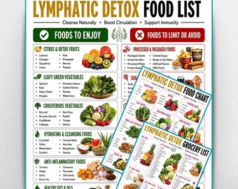 Lymphatic Detox Food List Printable, Anti-Inflammatory Diet Chart, Debloat Grocery List, Eat Limit Avoid Guide, Tracker & Meal Planner PDF