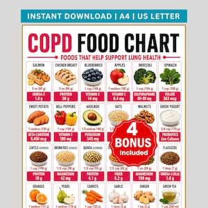 May include: A digital COPD food chart poster featuring a grid of healthy foods with nutritional information. The chart includes images of salmon, chicken, fruits, vegetables, grains, and nuts, with text detailing specific vitamins and nutrients.