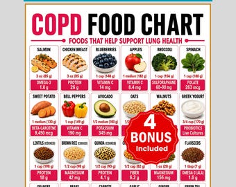 COPD Food Chart Printable, COPD Diet Food List, Lung Health Nutrition,Anti Inflammatory Foods Grocery List Meal Planner & Appointment Sheet