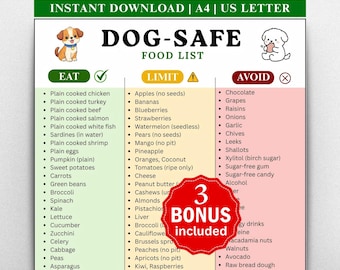 Dog Safe Food List Printable, Dog Food Chart PDF, Safe Human Foods for Dogs, Dog Feeding Chart, Eat Limit Avoid Guide, Pet Care Printable