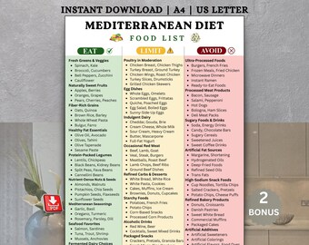 Mediterranean Diet Food List Printable, Mediterranean Diet Food Guide Chart,  , Mediterranean Diet Poster, Grocery List,  A4 & US Letter