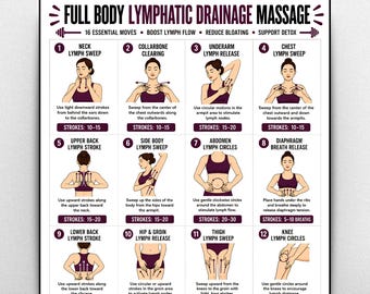 Full Body Lymphatic Drainage Chart, Self Massage Guide, Detox Circulation Exercises Poster, 7 Day Meal Plan, 30 Day Tracker, Fascia Release