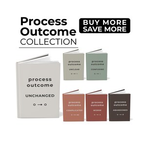 Puede incluir: Imagen de una colección de libros pequeños con las palabras "Process Outcome Collection" en la parte superior. Los libros son de varios colores, con títulos como "Unchanged", "Unclear" y "Confusing". También se ve la frase "Buy More Save More".
